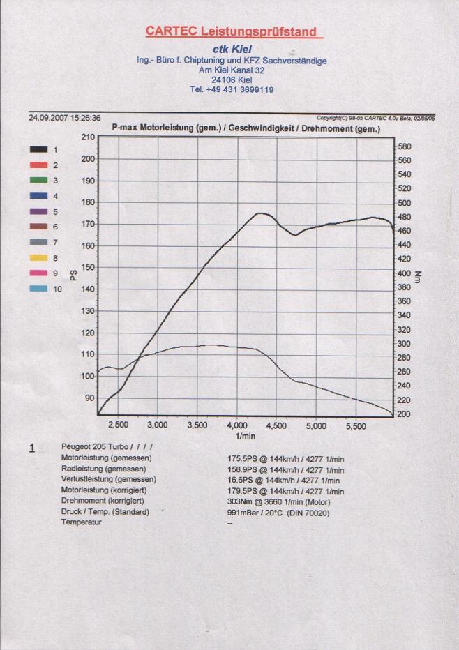 Leistung%20Kolja%20Turbo%2024.09%20180ps%20klein.JPG